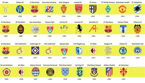 winners cup echtgeld|List of UEFA Cup Winners' Cup finals .